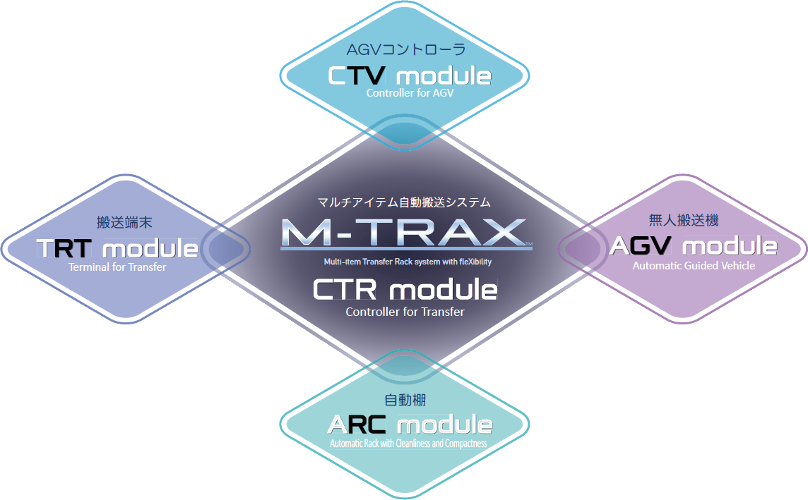 M-TRAX概要ロゴ